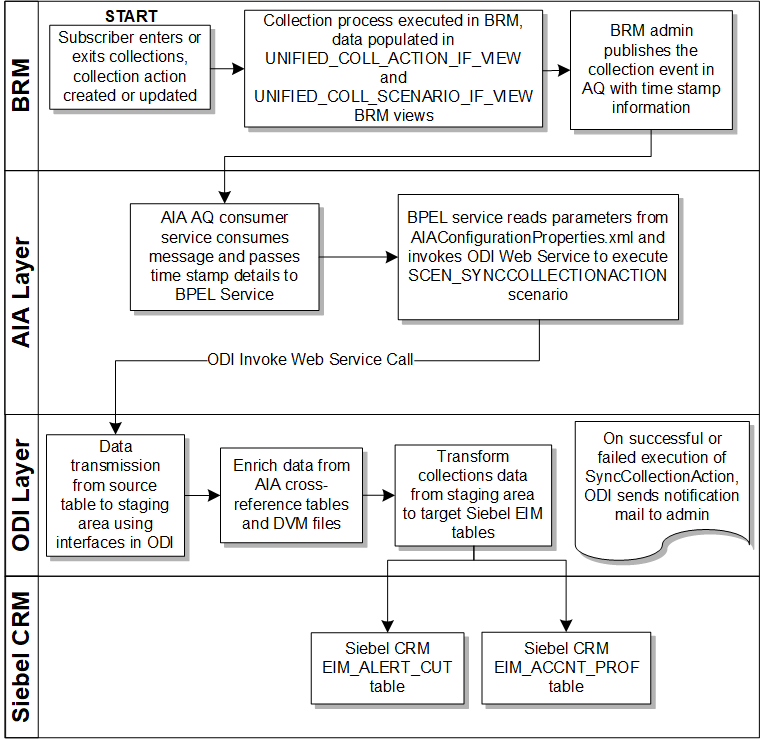 Description of Figure 3-9 follows