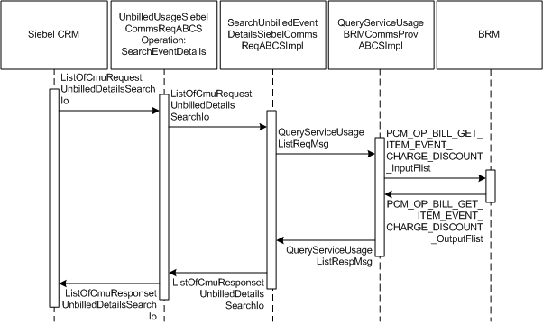 Description of Figure 2-19 follows