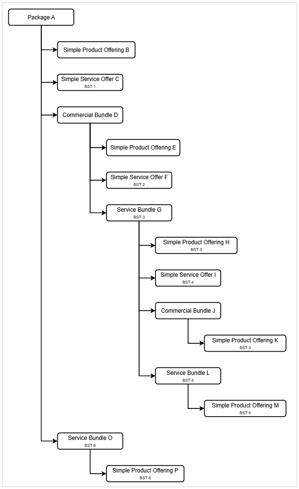 Description of Figure 2-2 follows