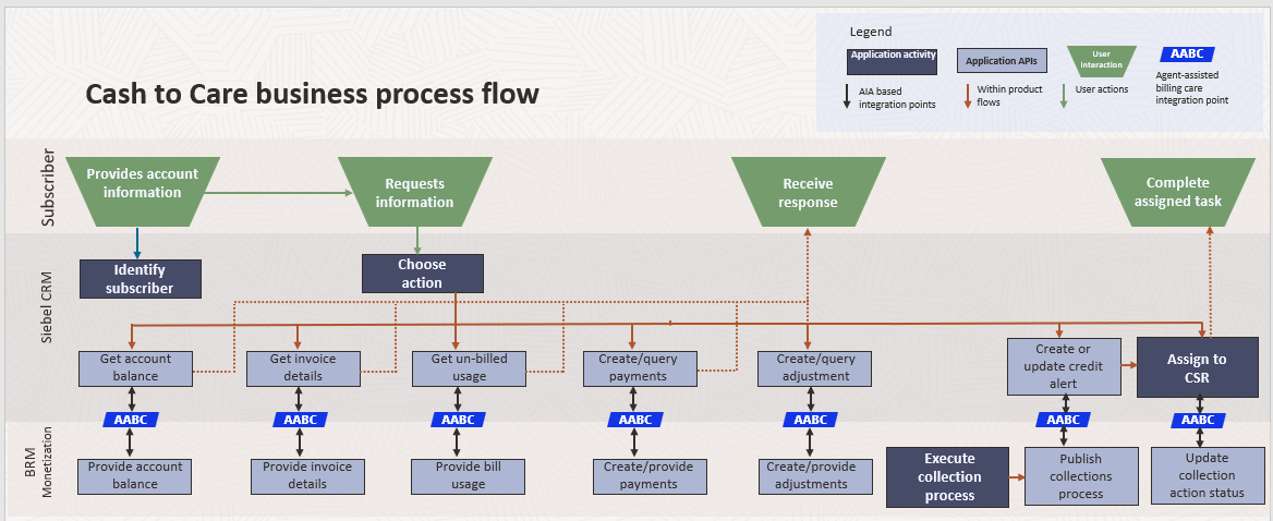 Description of Figure 4-1 follows