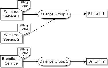 Description of Figure 2-10 follows