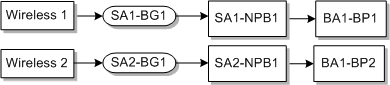 Description of Figure D-7 follows