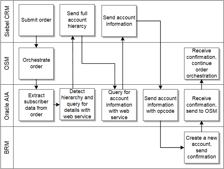 Description of Figure 2-1 follows