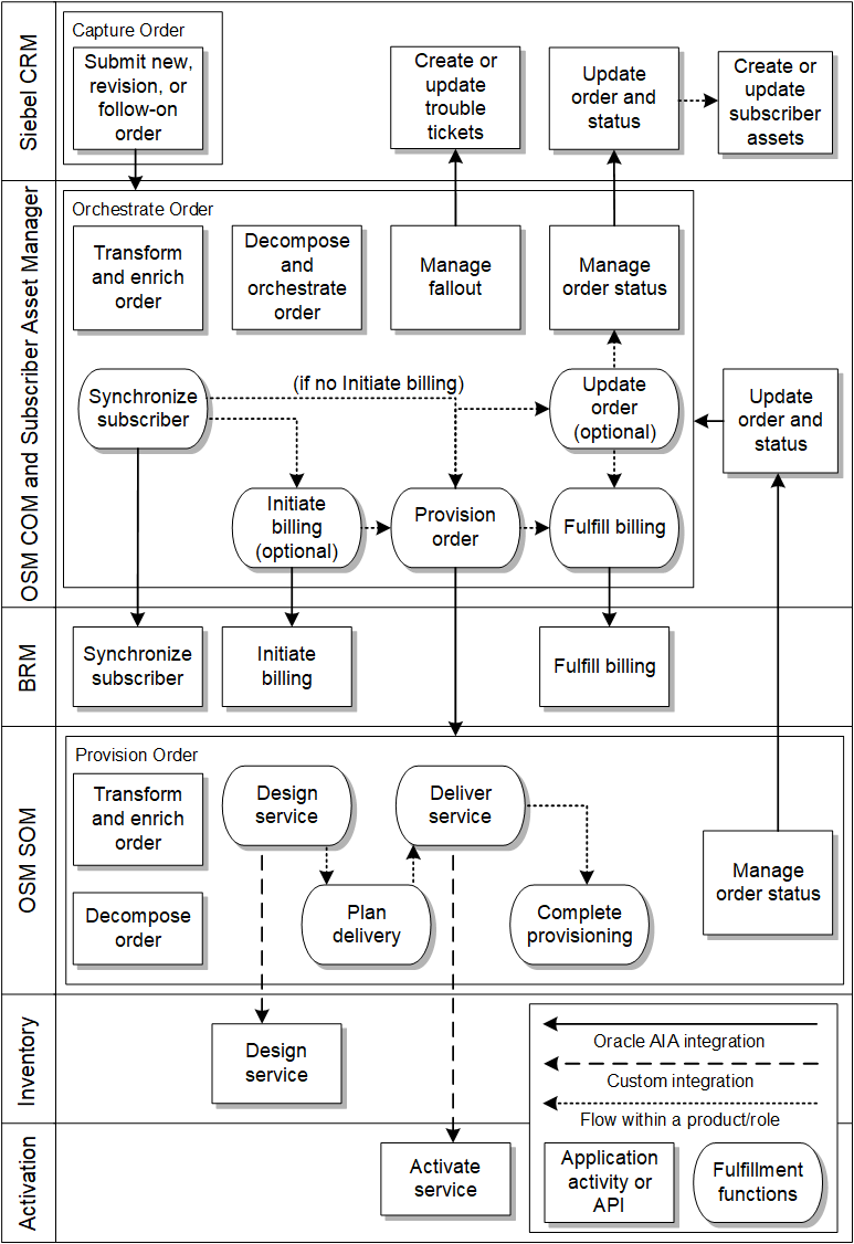 Description of Figure 2-4 follows