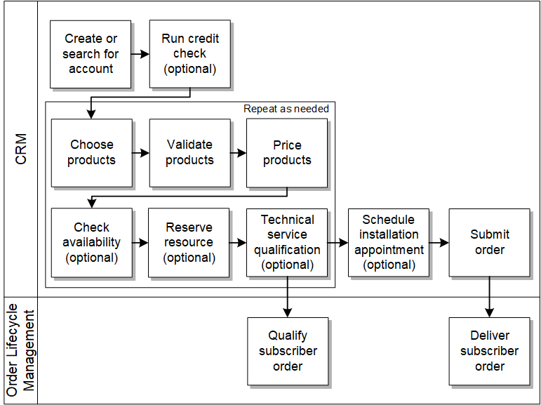 Description of Figure 2-3 follows
