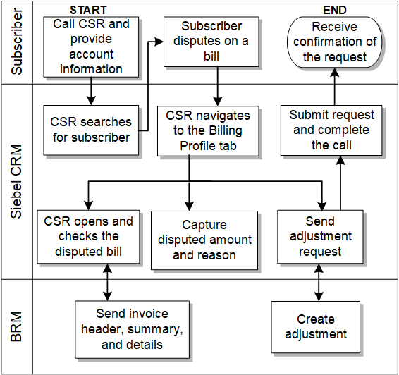 Description of Figure 3-1 follows Description of Figure 3-1 follows
