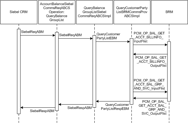 Description of Figure 2-9 follows Description of Figure 2-9 follows