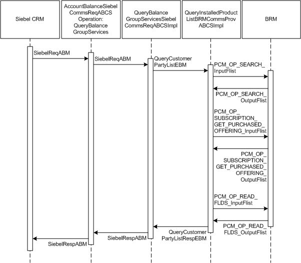 Description of Figure 2-11 follows Description of Figure 2-11 follows