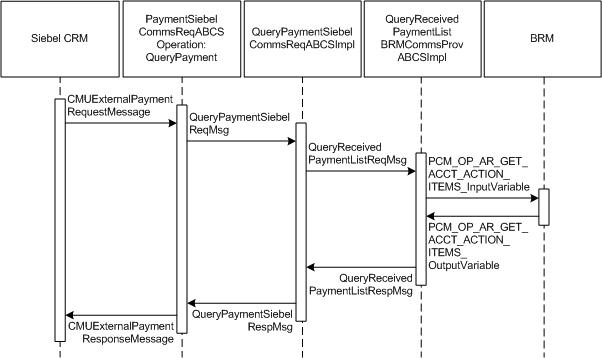 Description of Figure 2-22 follows Description of Figure 2-22 follows