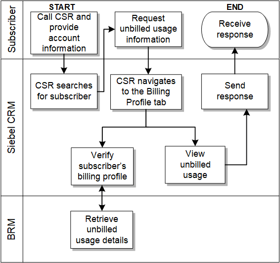 Description of Figure 2-1 follows Description of Figure 2-1 follows