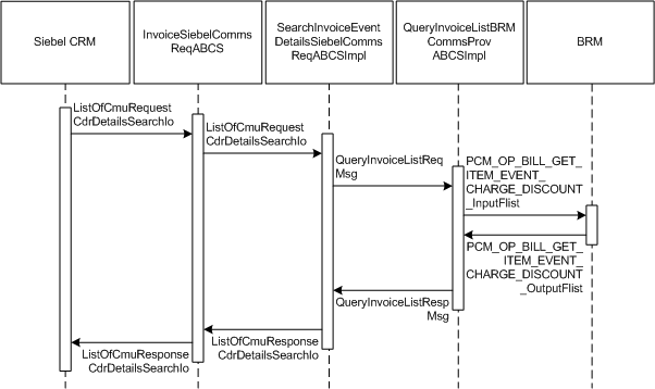 Description of Figure 2-15 follows Description of Figure 2-15 follows