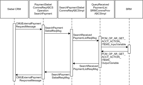 Description of Figure 2-23 follows Description of Figure 2-23 follows