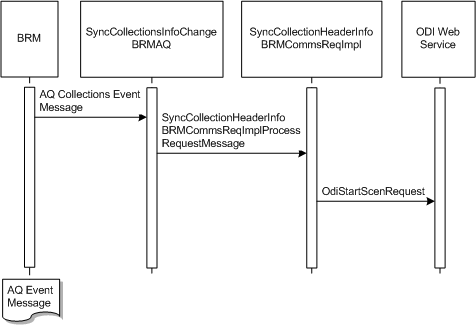 Description of Figure 3-10 follows Description of Figure 3-10 follows