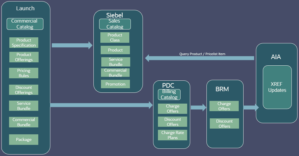 Description of Figure 1-2 follows Description of Figure 1-2 follows