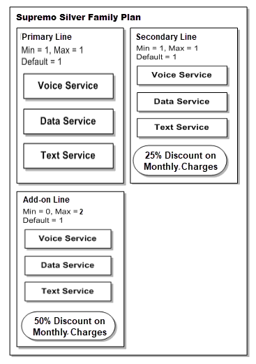 Description of Figure 2-4 follows Description of Figure 2-4 follows