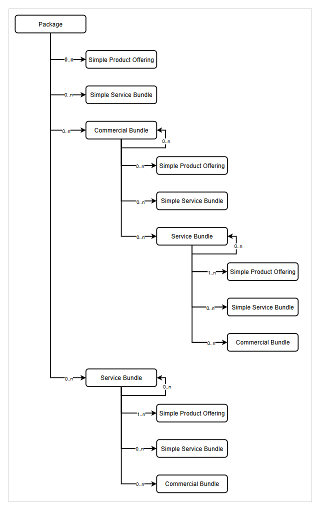 Description of Figure 2-1 follows Description of Figure 2-1 follows