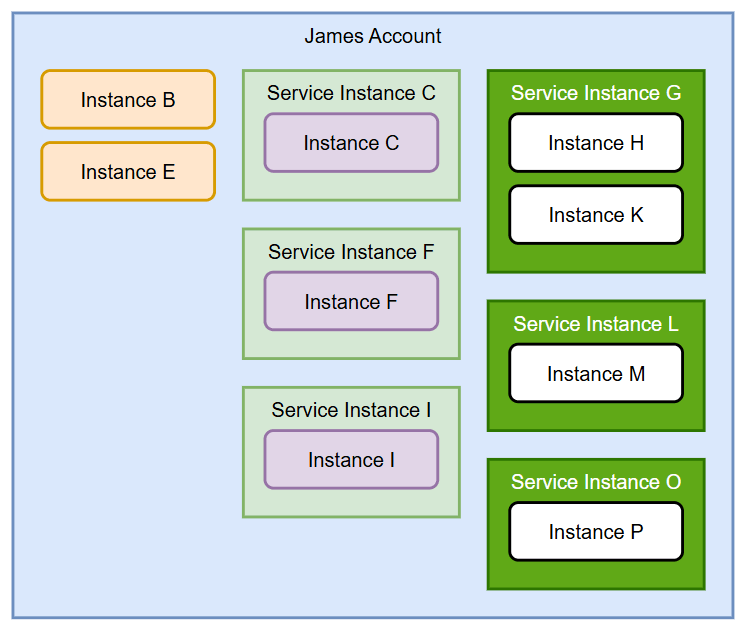 Description of Figure 2-3 follows Description of Figure 2-3 follows