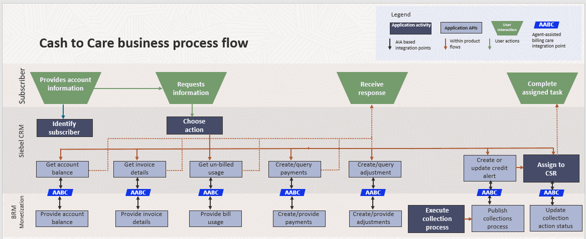Description of Figure 5-1 follows Description of Figure 5-1 follows