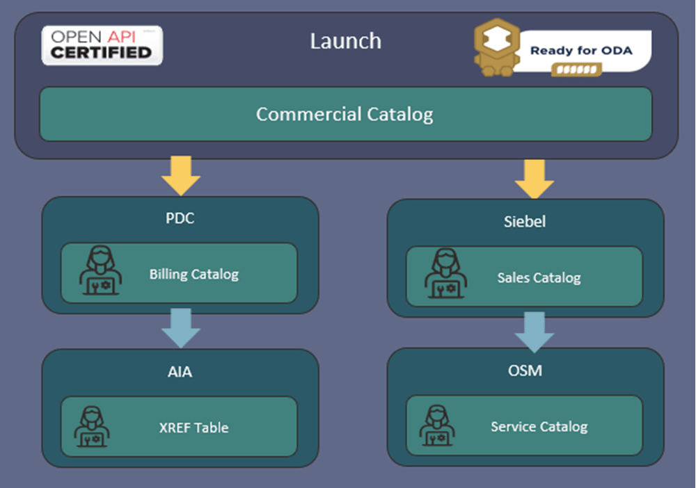 Description of Figure 2-1 follows