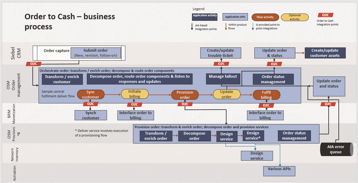 Description of Figure 4-1 follows