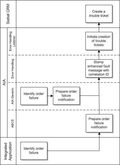 Description of Figure 2-15 follows Description of Figure 2-15 follows