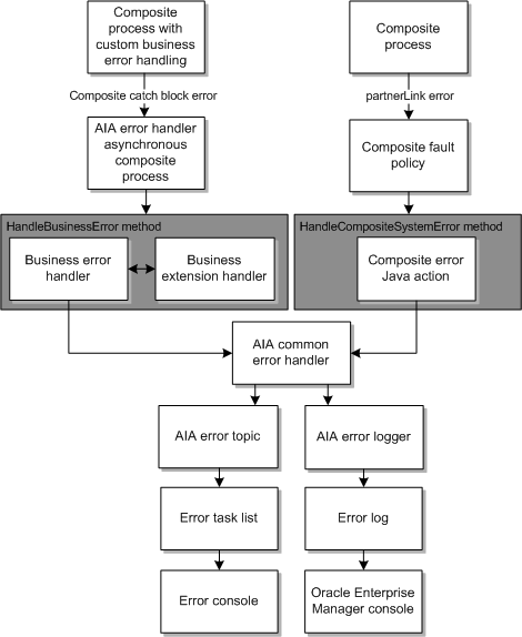 Description of Figure 5-13 follows Description of Figure 5-13 follows