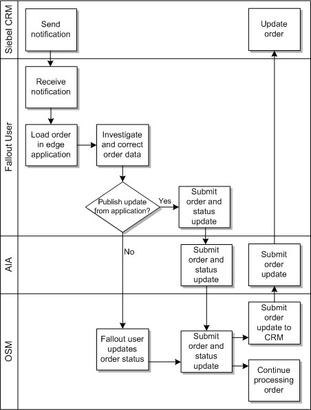 Description of Figure 2-18 follows Description of Figure 2-18 follows