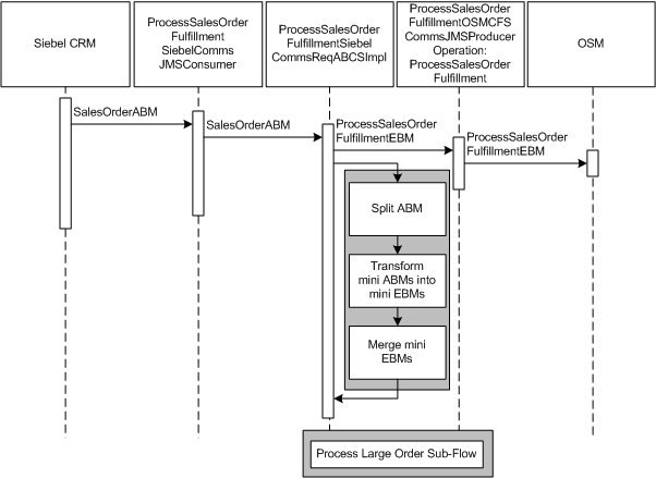 Description of Figure 5-1 follows Description of Figure 5-1 follows