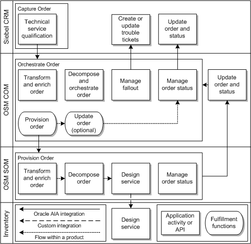 Description of Figure 2-5 follows Description of Figure 2-5 follows