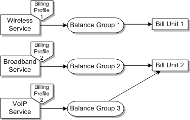 Description of Figure 2-9 follows Description of Figure 2-9 follows