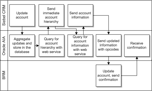 Description of Figure 2-2 follows Description of Figure 2-2 follows
