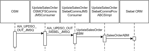 Description of Figure 5-5 follows Description of Figure 5-5 follows