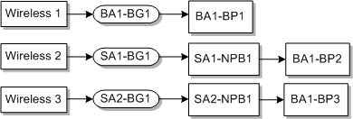 Description of Figure D-12 follows Description of Figure D-12 follows