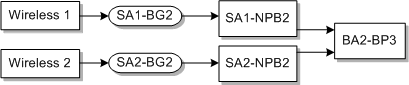 Description of Figure D-9 follows Description of Figure D-9 follows