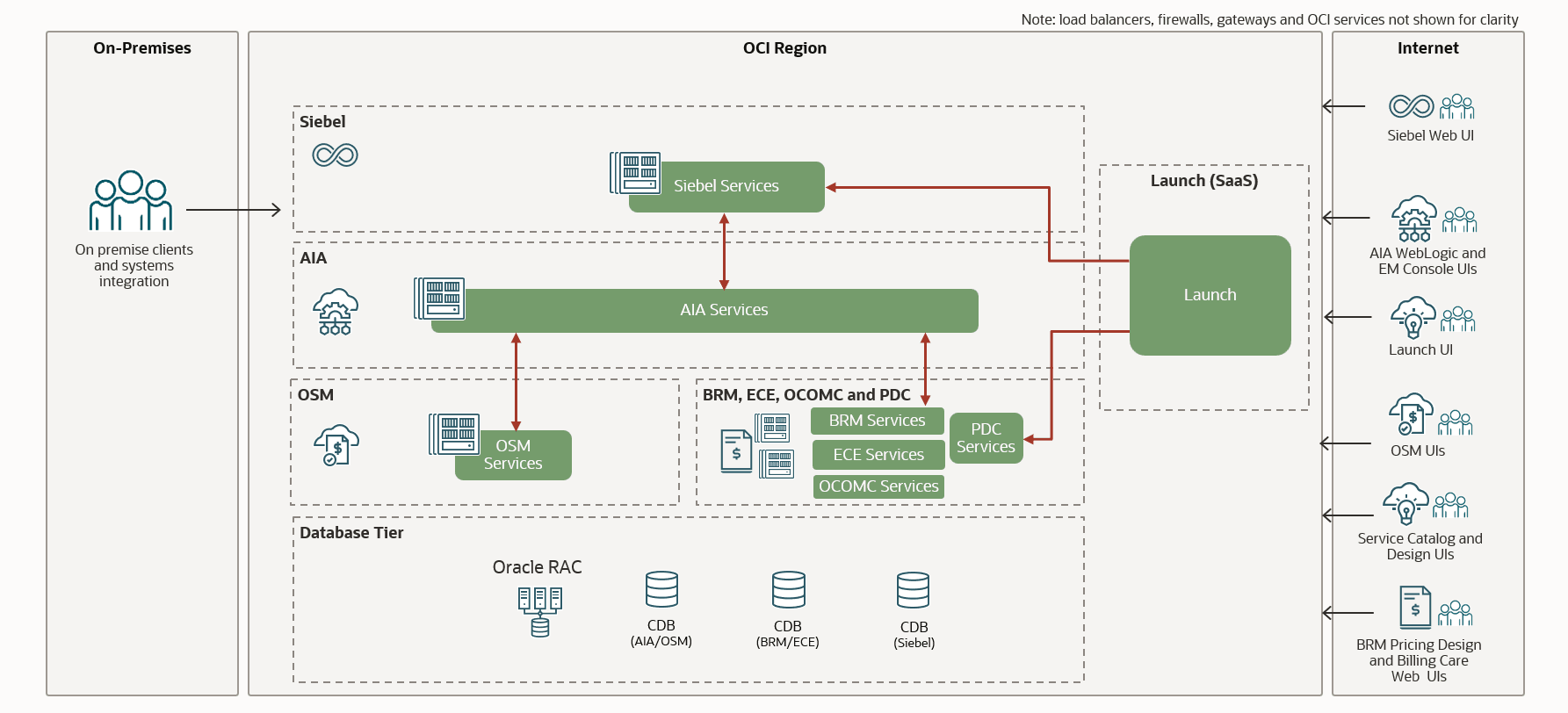 Description of Figure 1-1 follows