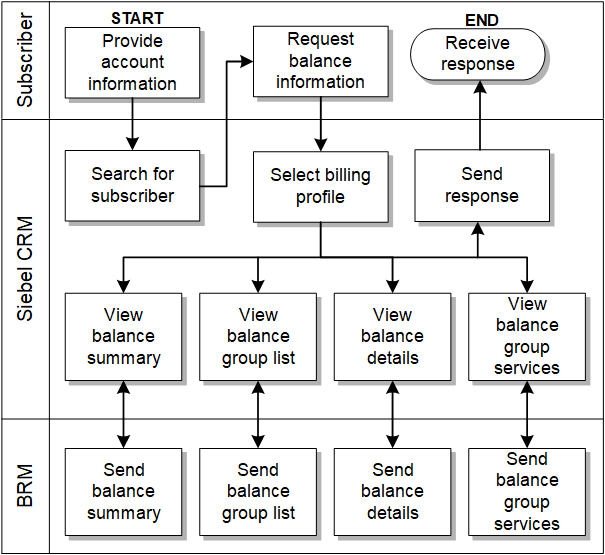 Description of Figure 2-3 follows