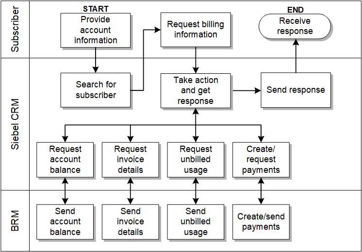 Description of Figure 2-2 follows