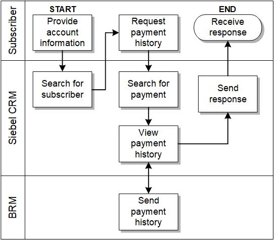 Description of Figure 2-7 follows