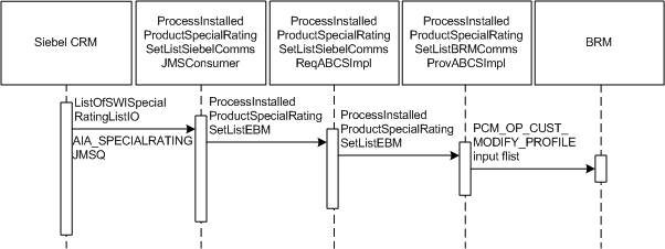 Description of Figure 5-9 follows Description of Figure 5-9 follows