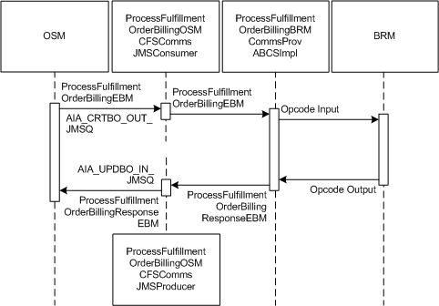 Description of Figure 5-3 follows Description of Figure 5-3 follows