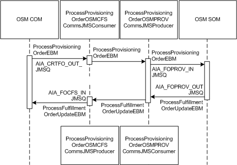 Description of Figure 5-4 follows Description of Figure 5-4 follows