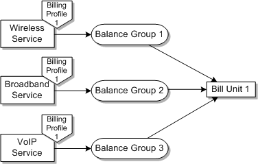 Description of Figure 2-7 follows Description of Figure 2-7 follows