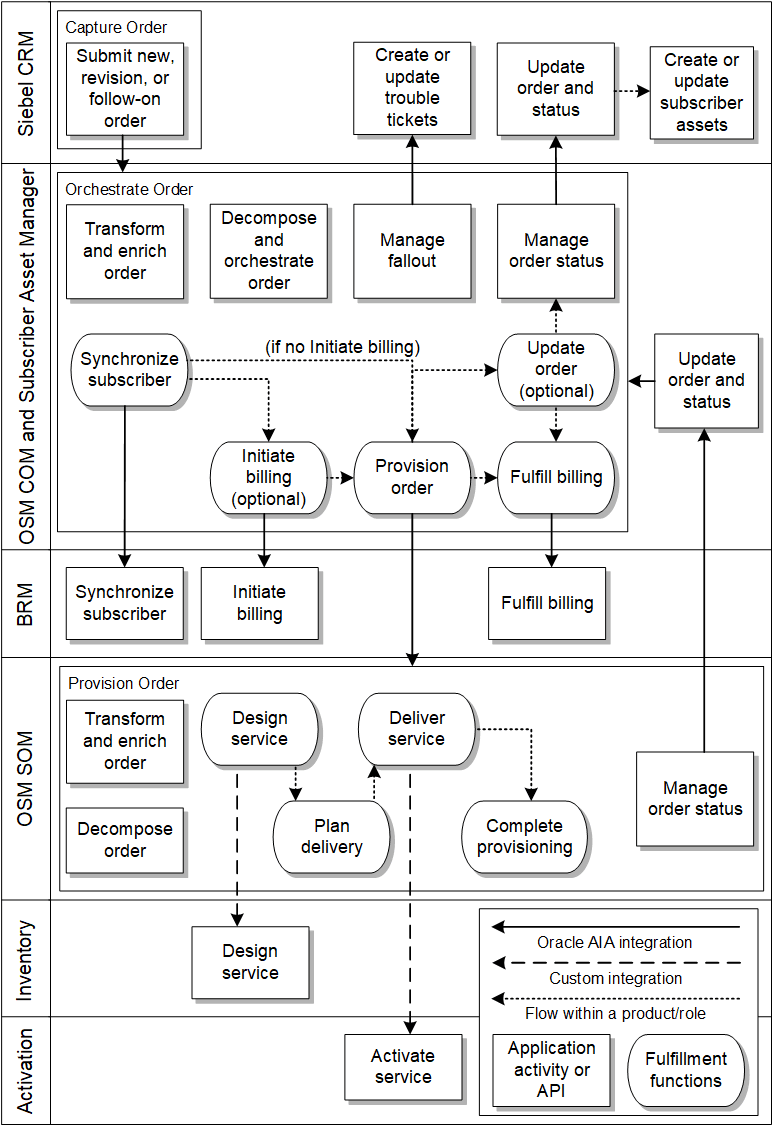 Description of Figure 2-4 follows Description of Figure 2-4 follows