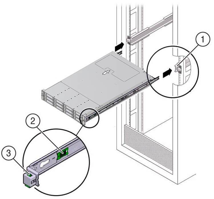 Inserting the Server into Slide-Rails and Positioning to Initial Stop