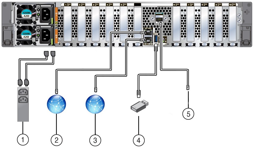 E6-2L Back Panel Connectors and Ports
