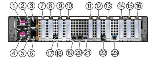 E6-2L Back Panel Features