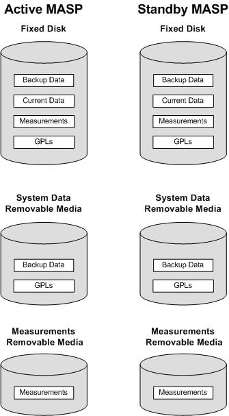 img/e5-masp_db_partitions_109375.jpg