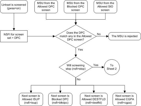 img/allowed_dpc-1_300.jpg