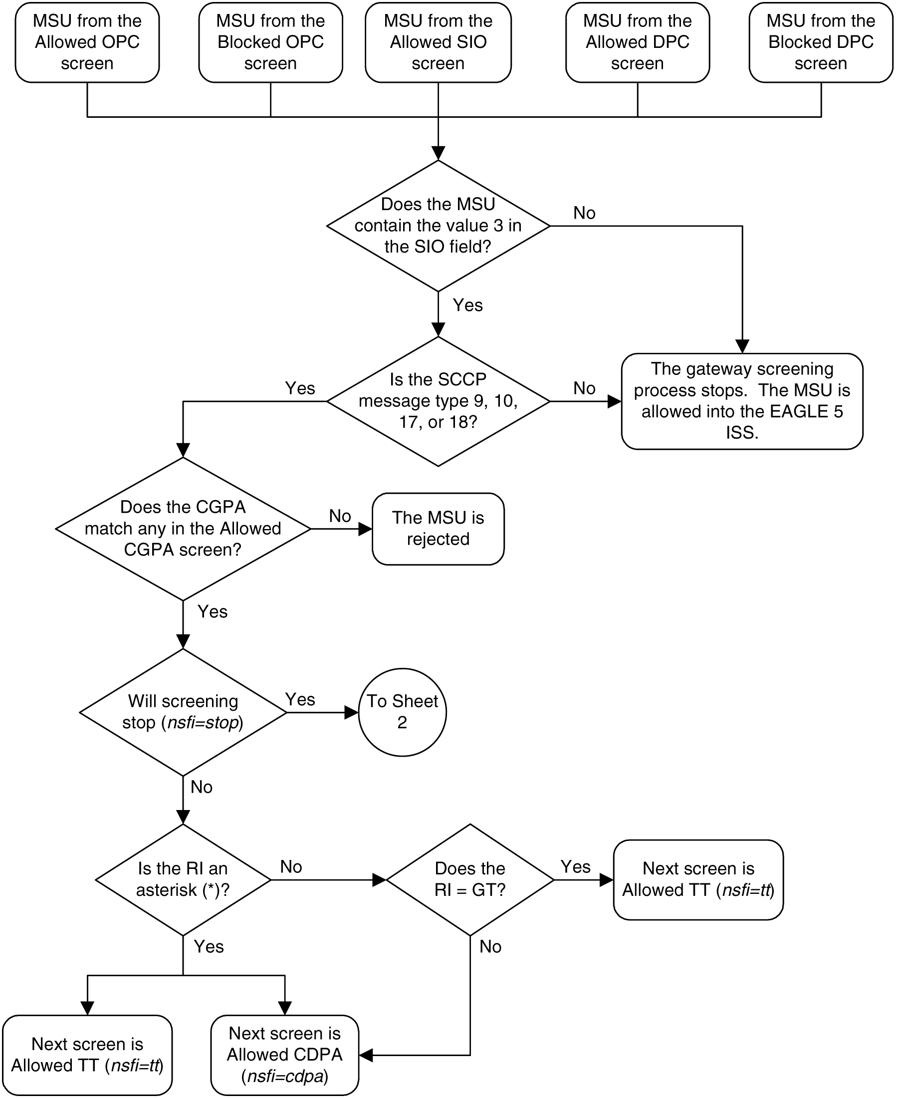 img/c_introduction_2_dbags-fig1.jpg