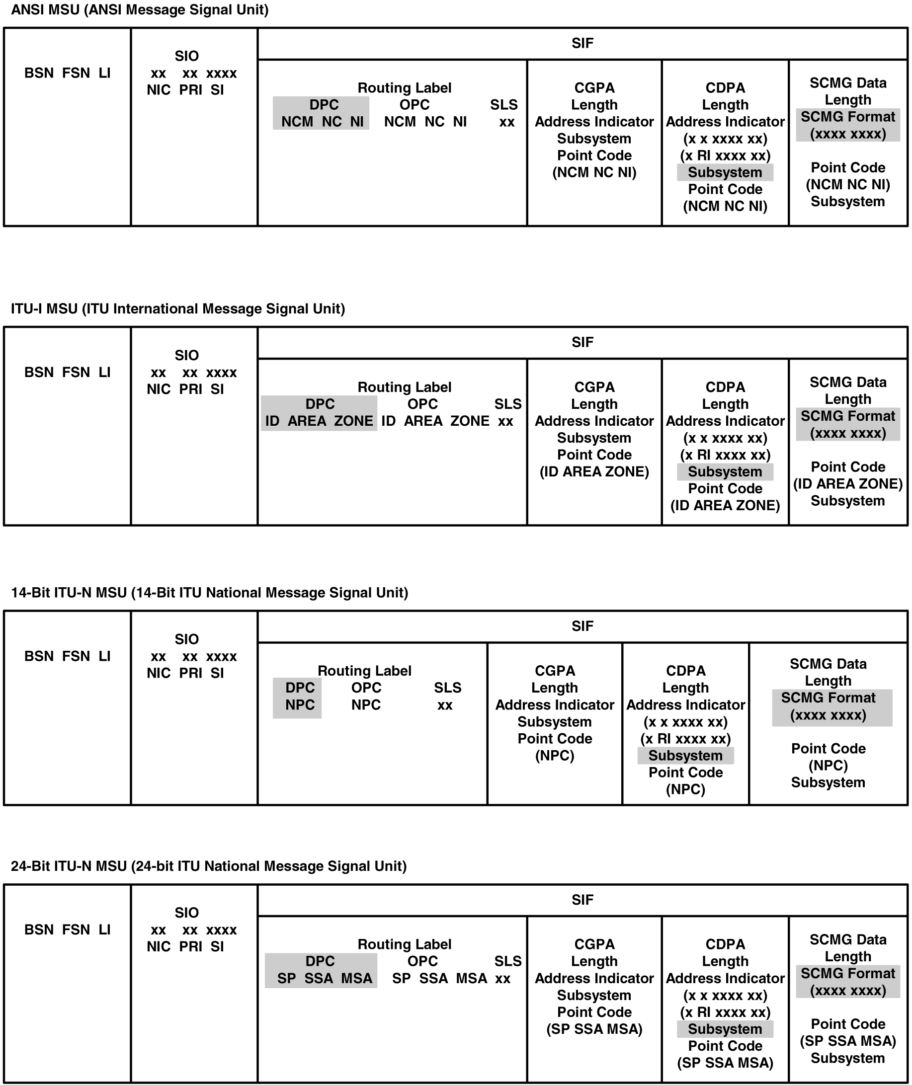img/c_introduction_3_dbags-fig2.jpg